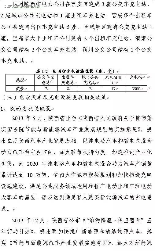 陜西省發布充電基礎設施規劃 2020年計劃建樁超過9.44萬