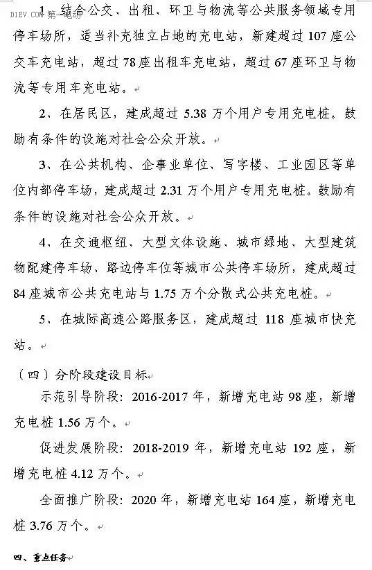 陜西省發布充電基礎設施規劃 2020年計劃建樁超過9.44萬