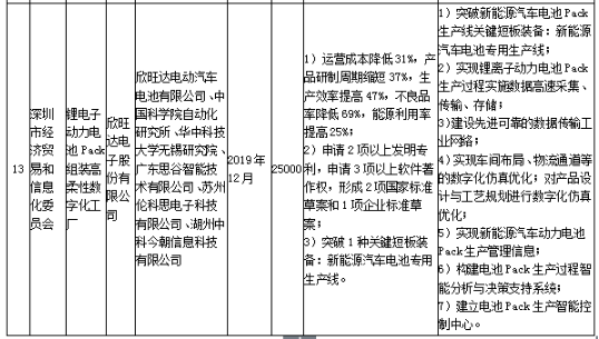 工信部發布《關于組織實施2017年智能制造綜合標準化與新模式應用項目的通知》