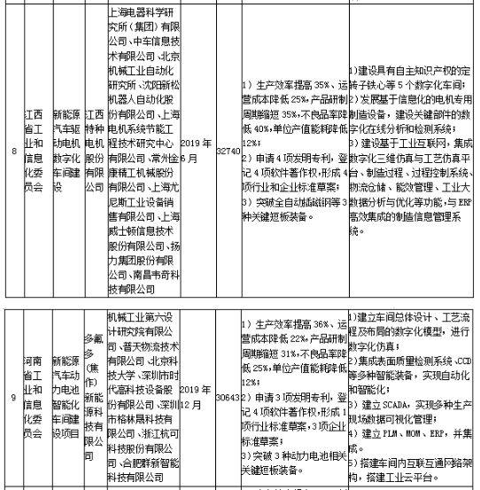 工信部發布《關于組織實施2017年智能制造綜合標準化與新模式應用項目的通知》