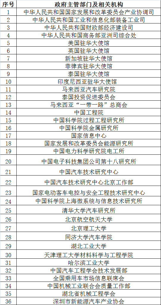 倒計時2天 超300家企業機構為2017’第二屆動力電池應用國際峰會打call