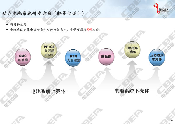 從“芯”出發看未來動力電池輕量化研發趨勢-14.jpg