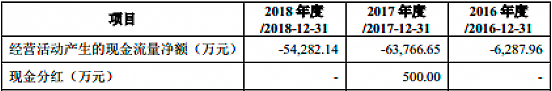 【CBEA看科創】容百科技之B面：負現金流+高負債+低研發+低毛利