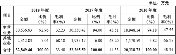 【CBEA看科創】曾在新三板不得志的奧特維和聯贏激光