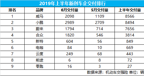 踏寧德+捷威“風火輪”跨811“乾坤圈” 合眾汽車哪吒鬧海