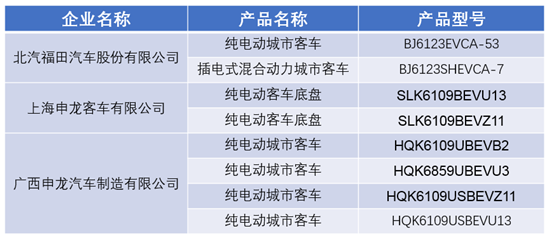 第324批公示：微宏動力配套8款新能源客車 軟包錳酸鋰電池獨樹一幟