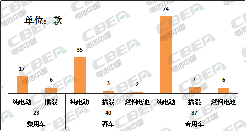 Li+研究│第330批公告:比亞迪電池外供加速 天能攜法國技術回歸