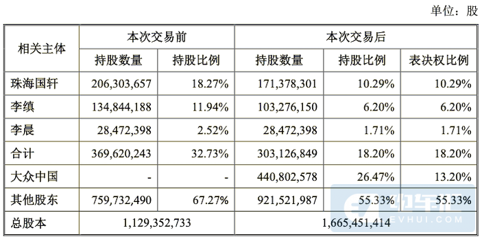 新增16GWh產能、大眾收購國軒高科細節曝光！