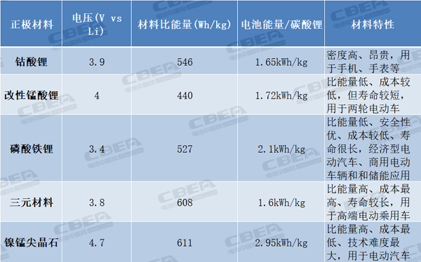 特斯拉舉起“屠刀” 電池企業已經悄悄行動