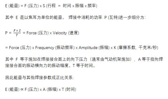 超聲波金屬焊接技術(shù)解決鋰電池焊接難題， 迎接電動(dòng)汽車(chē)行業(yè)的未來(lái)