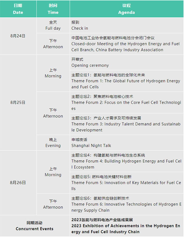 倒計時10天 | 歡迎參加2023氫能與燃料電池技術及應用國際峰會【附最新詳細議程】