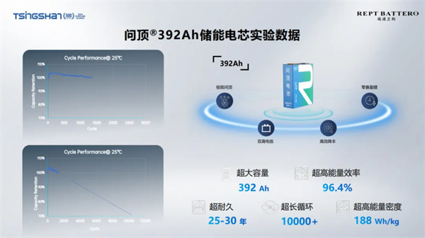 瑞浦蘭鈞曹輝：要做對行業有價值的產品 “問頂”技術助推全球產業低碳發展